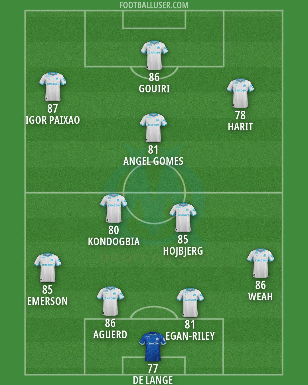 Marseille Formation 2026