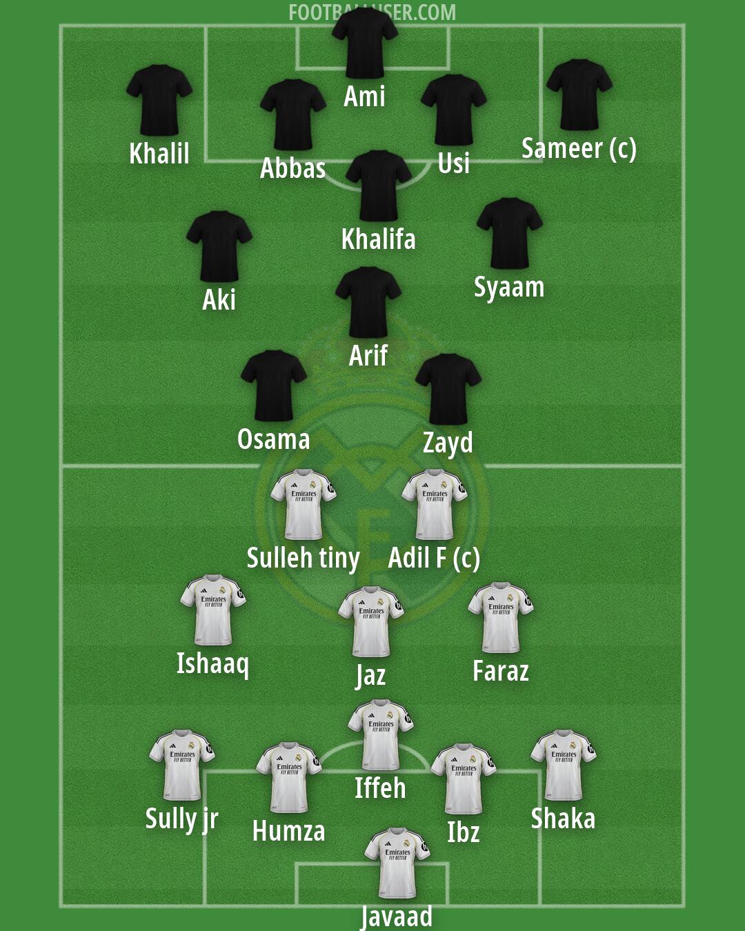 Real Madrid Formation 2026