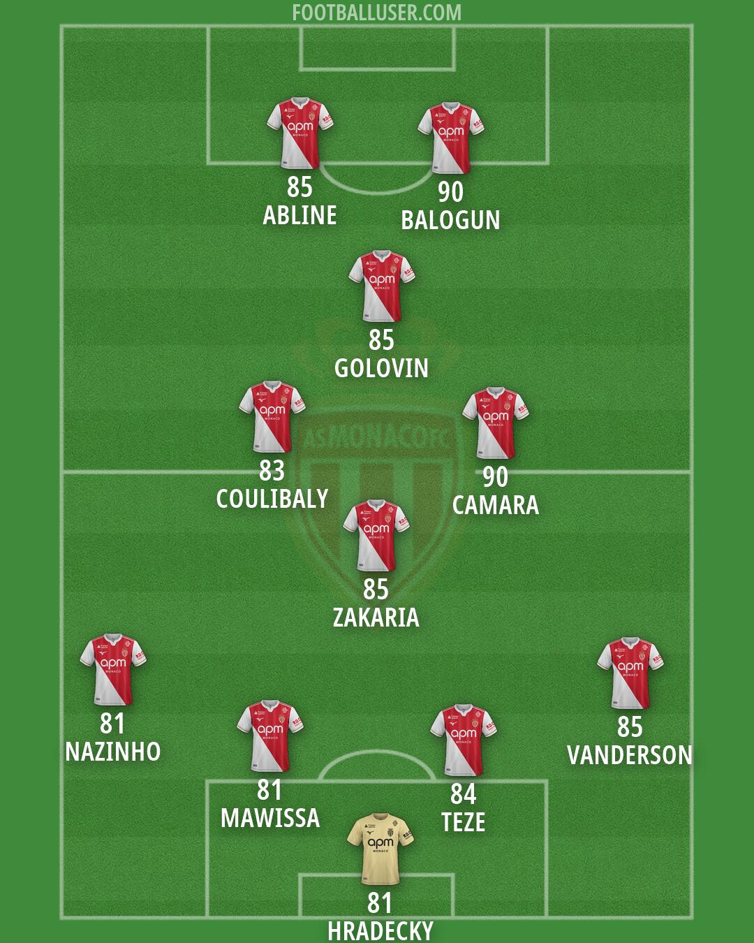 Monaco Formation 2026