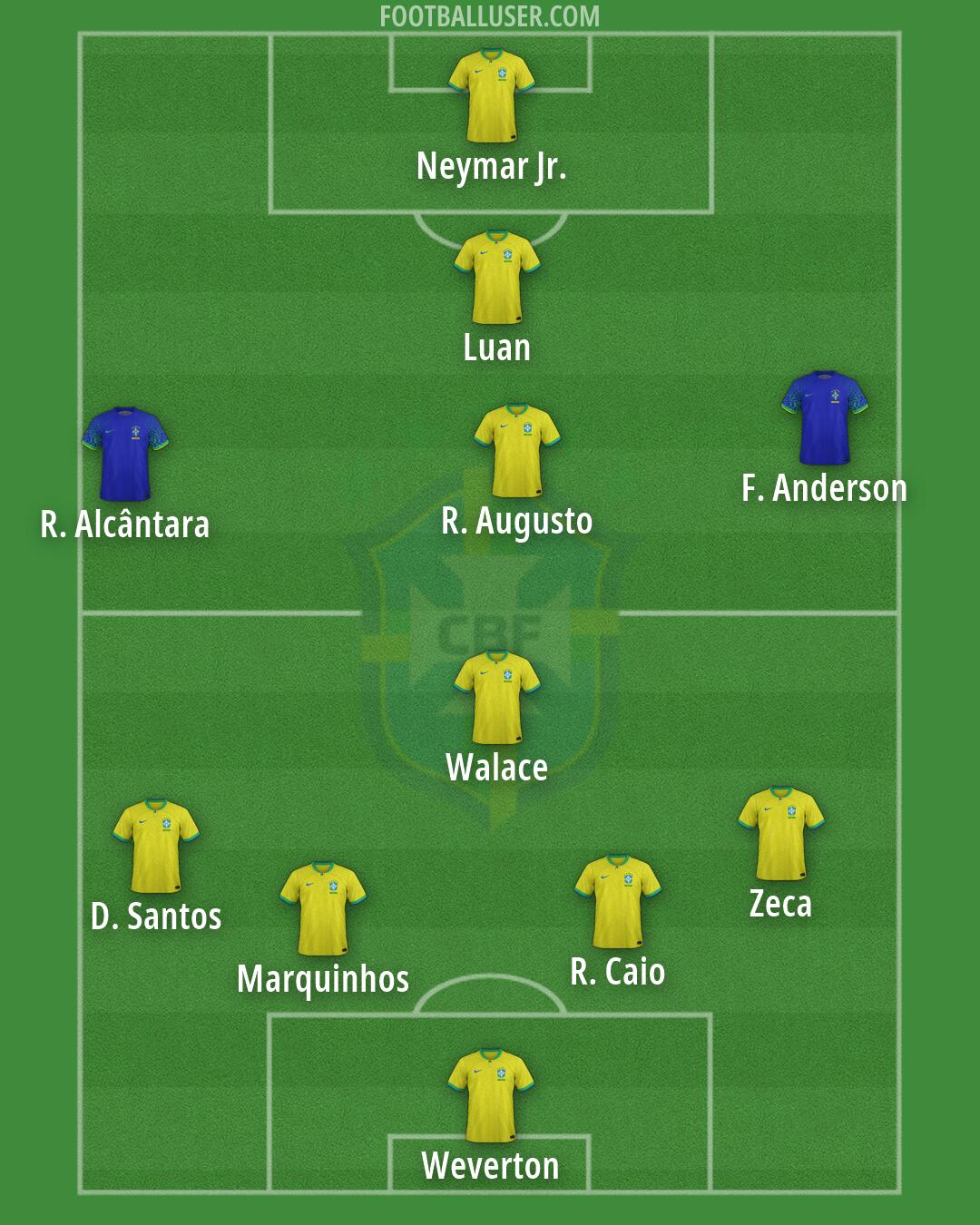 Brazil Formation 2026