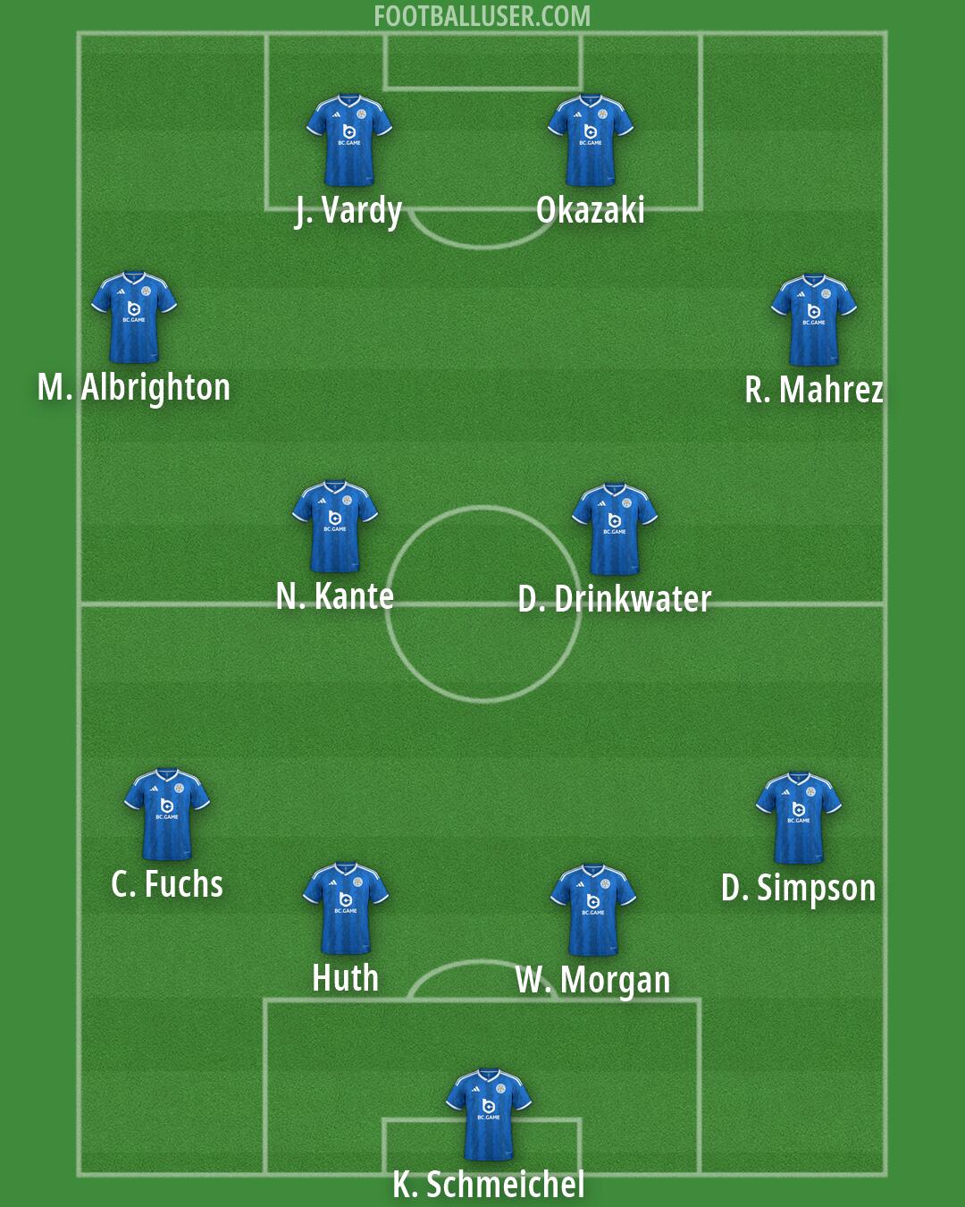 Leicester Formation 2026