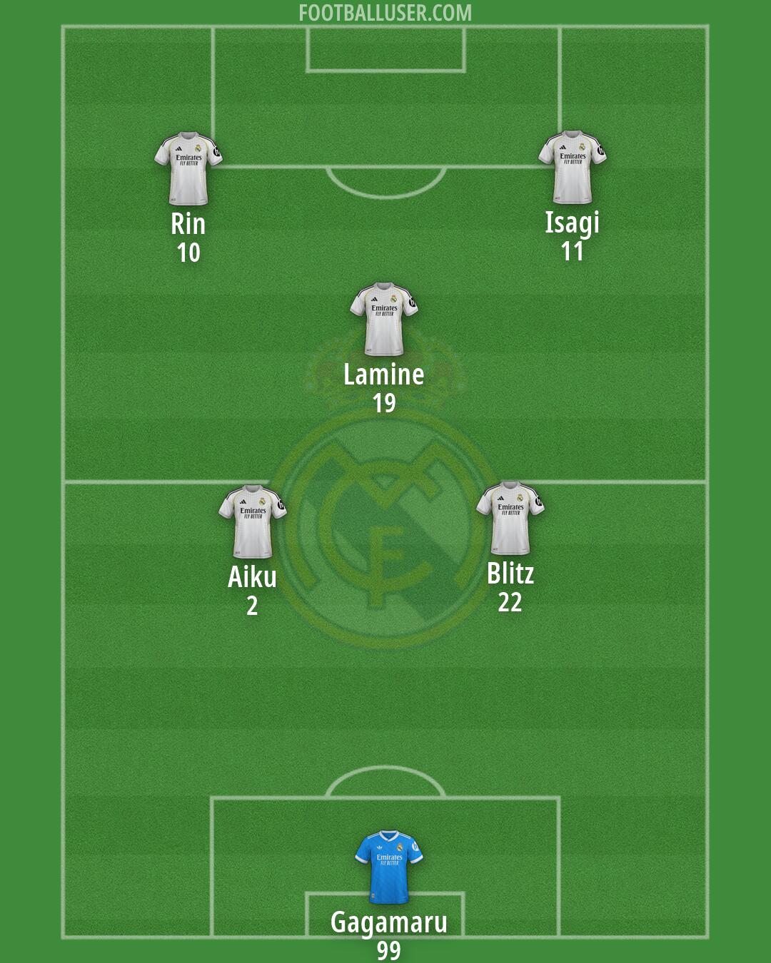 Real Madrid Formation 2026