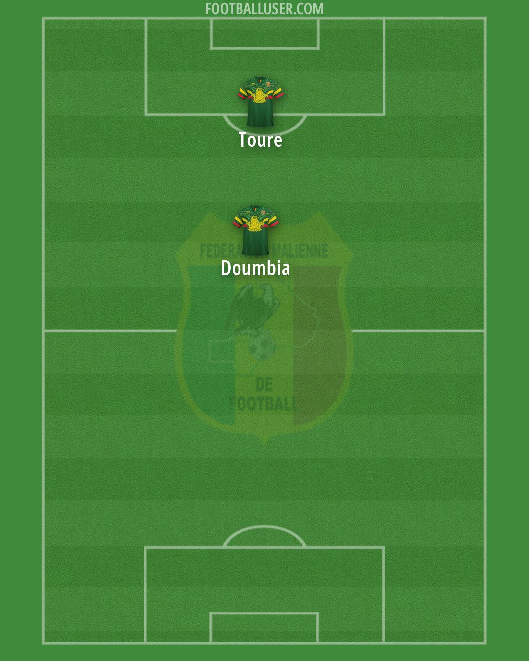 Mali Formation 2026