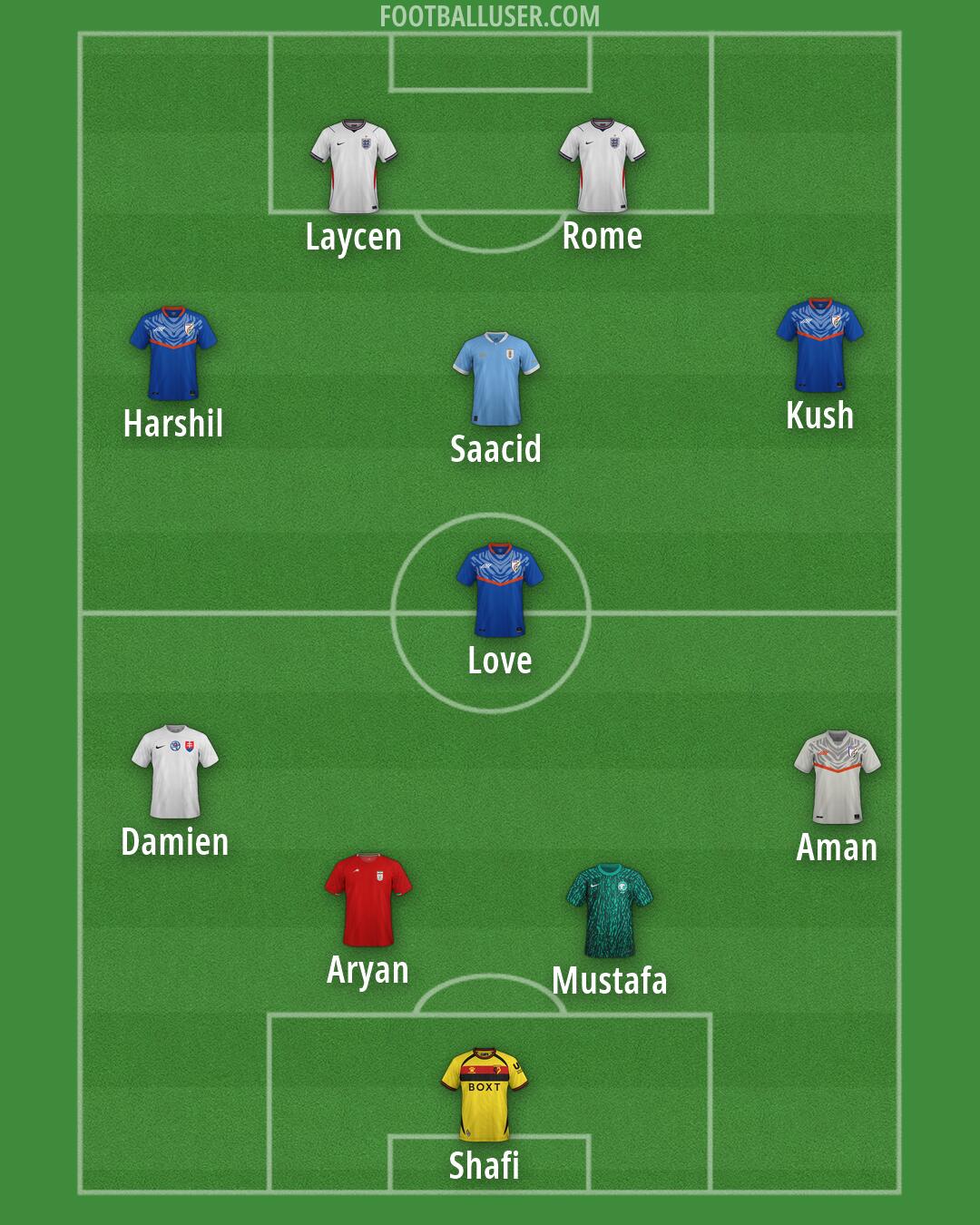 Custom Team Formation 2026