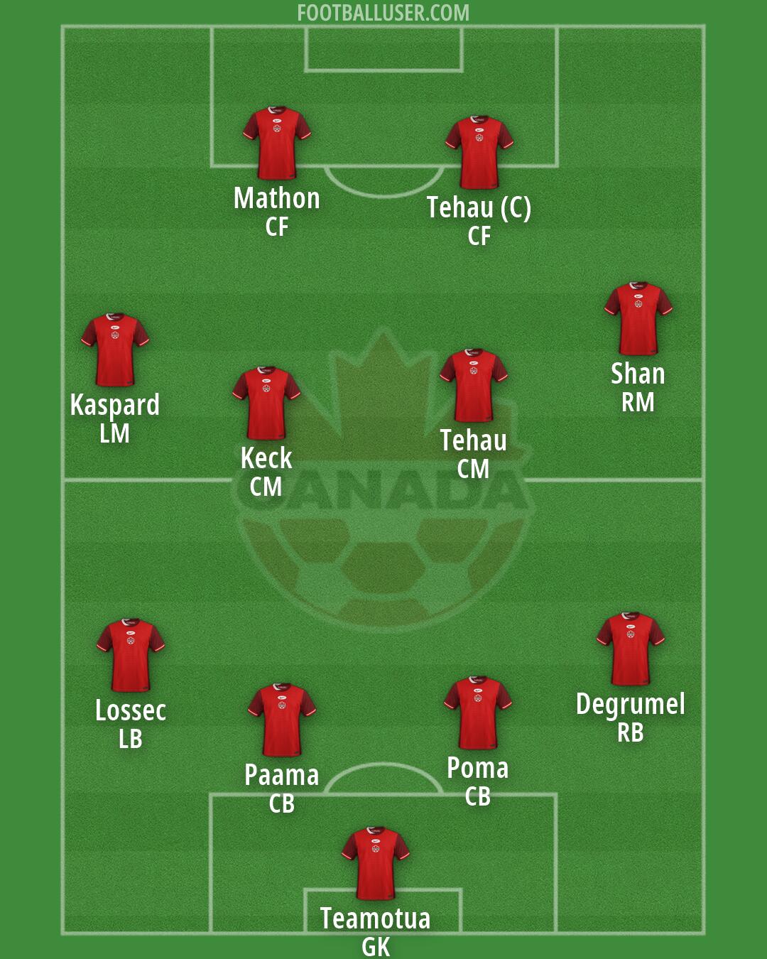 Canada Formation 2026
