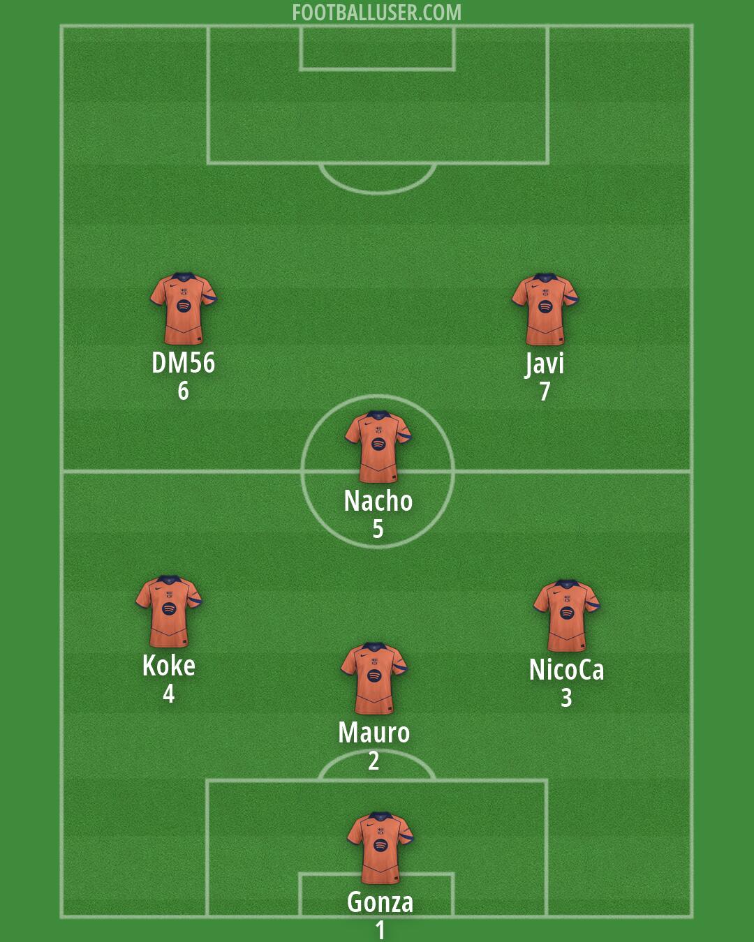 Barcelona Formation 2026