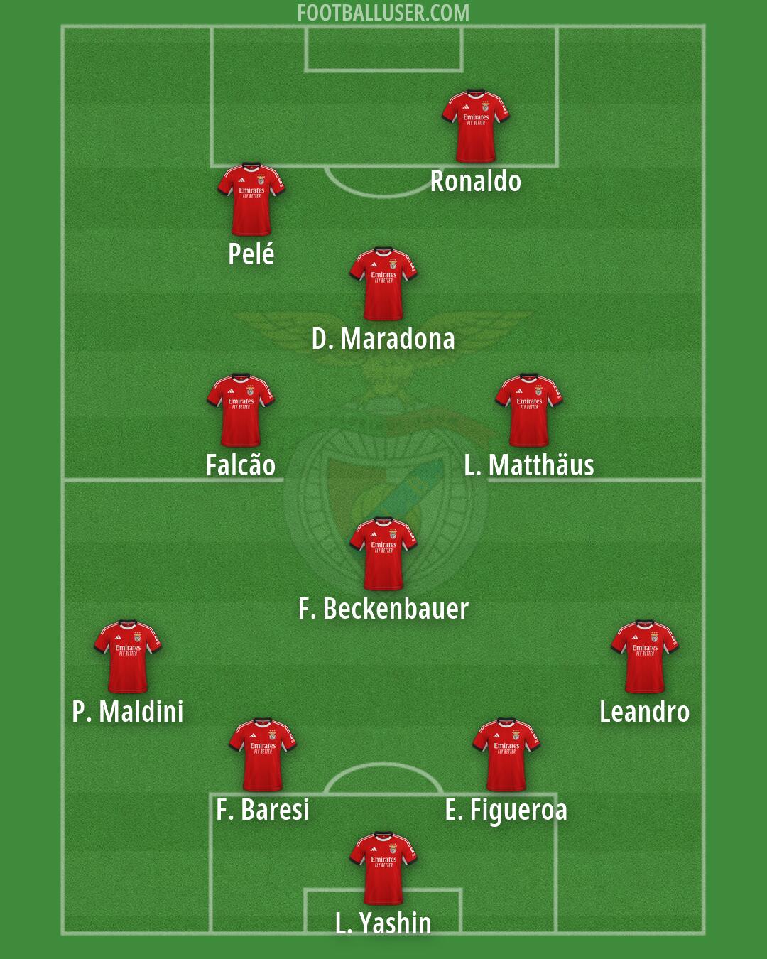 SL Benfica Formation 2026