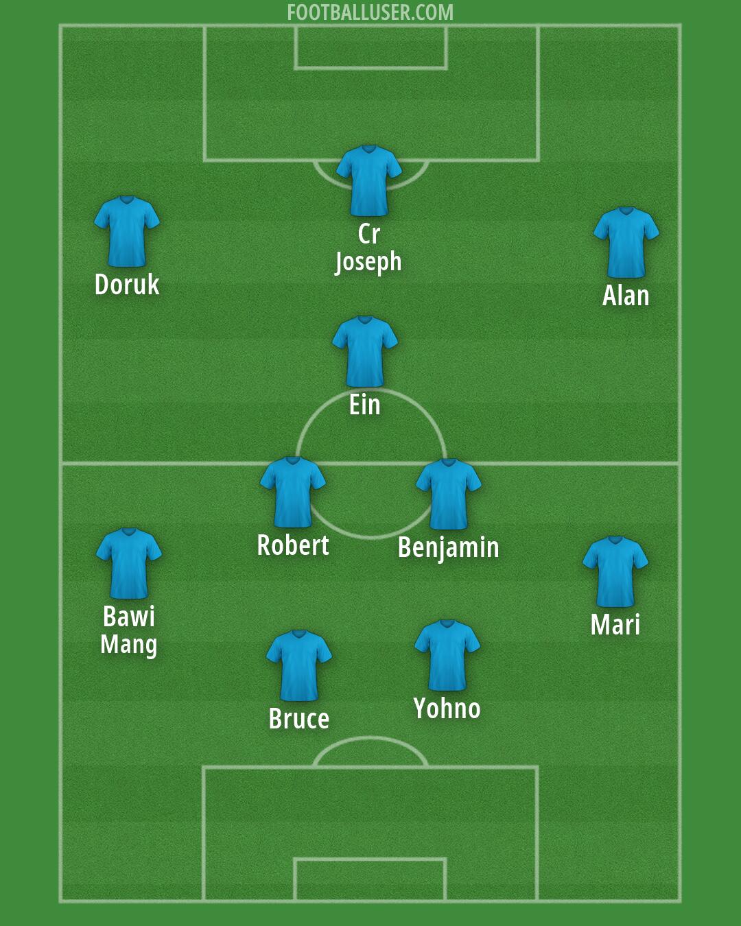 Custom Team Formation 2026