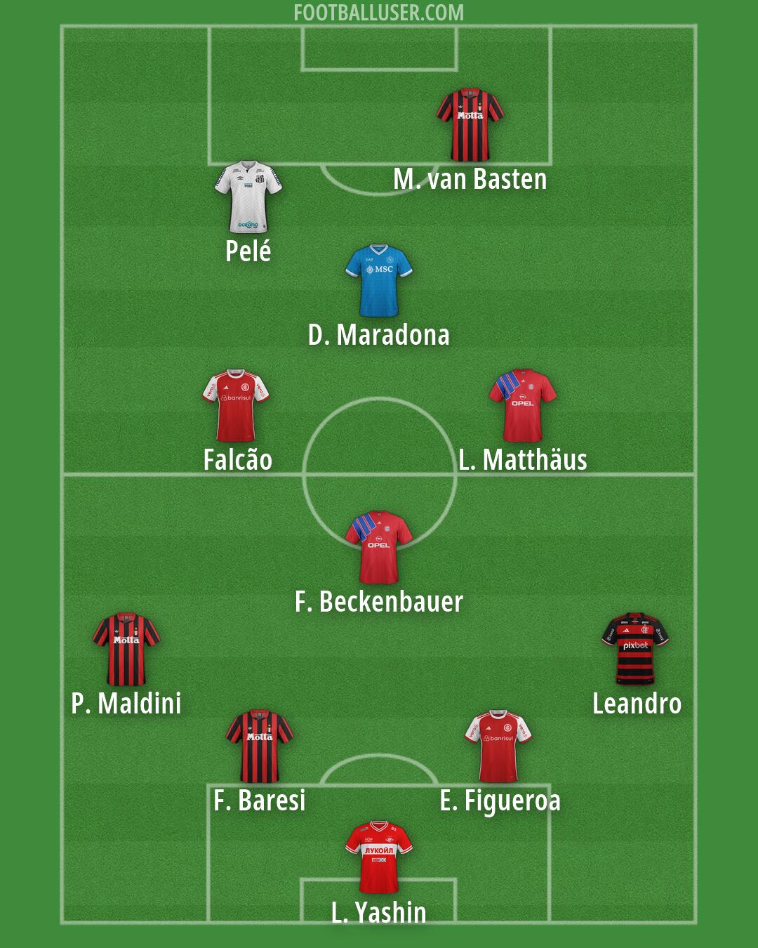 Custom Team Formation 2026