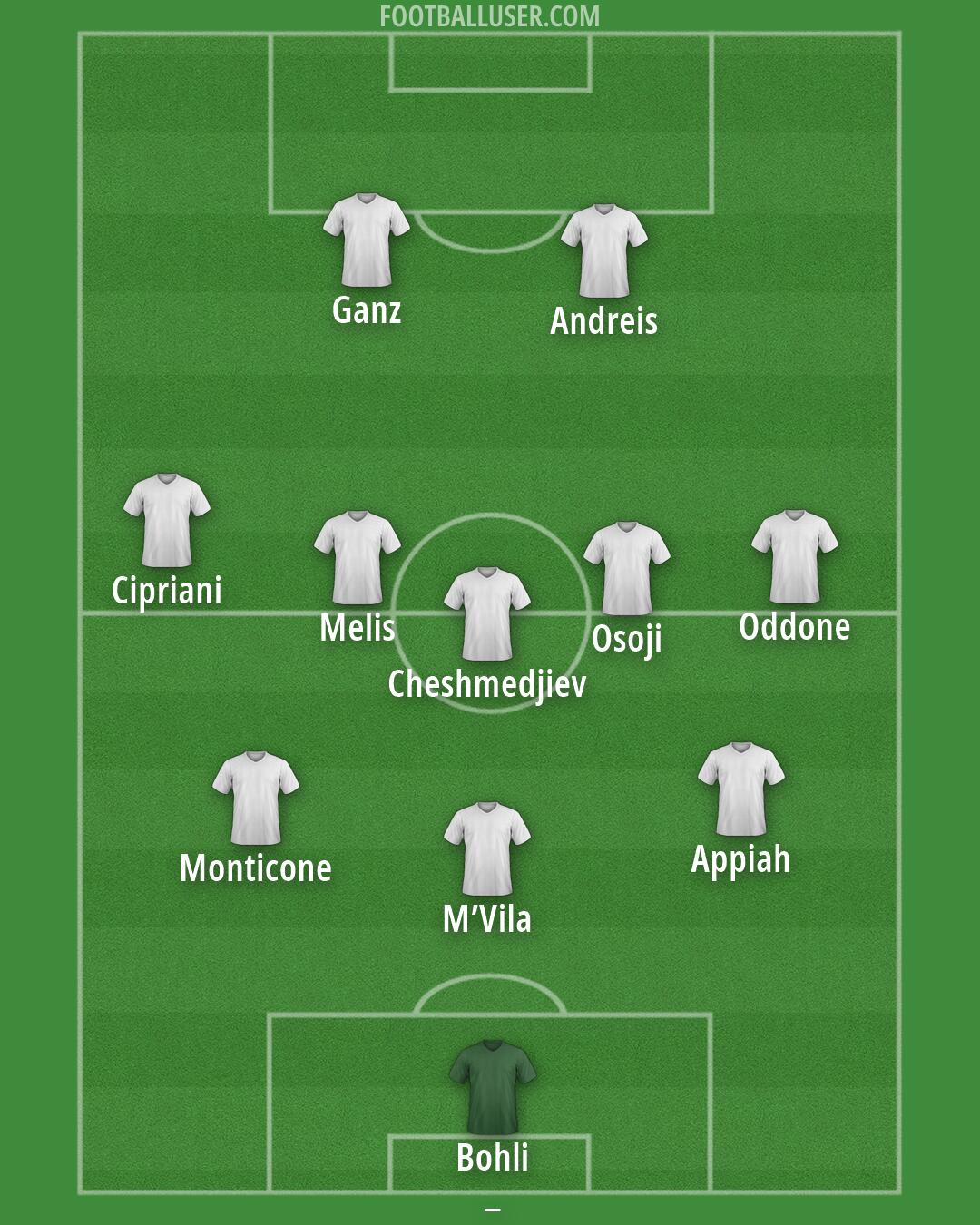 Custom Team Formation 2026