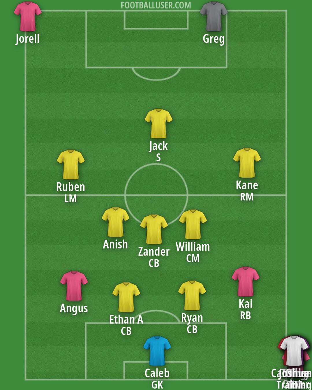 Custom Team Formation 2026