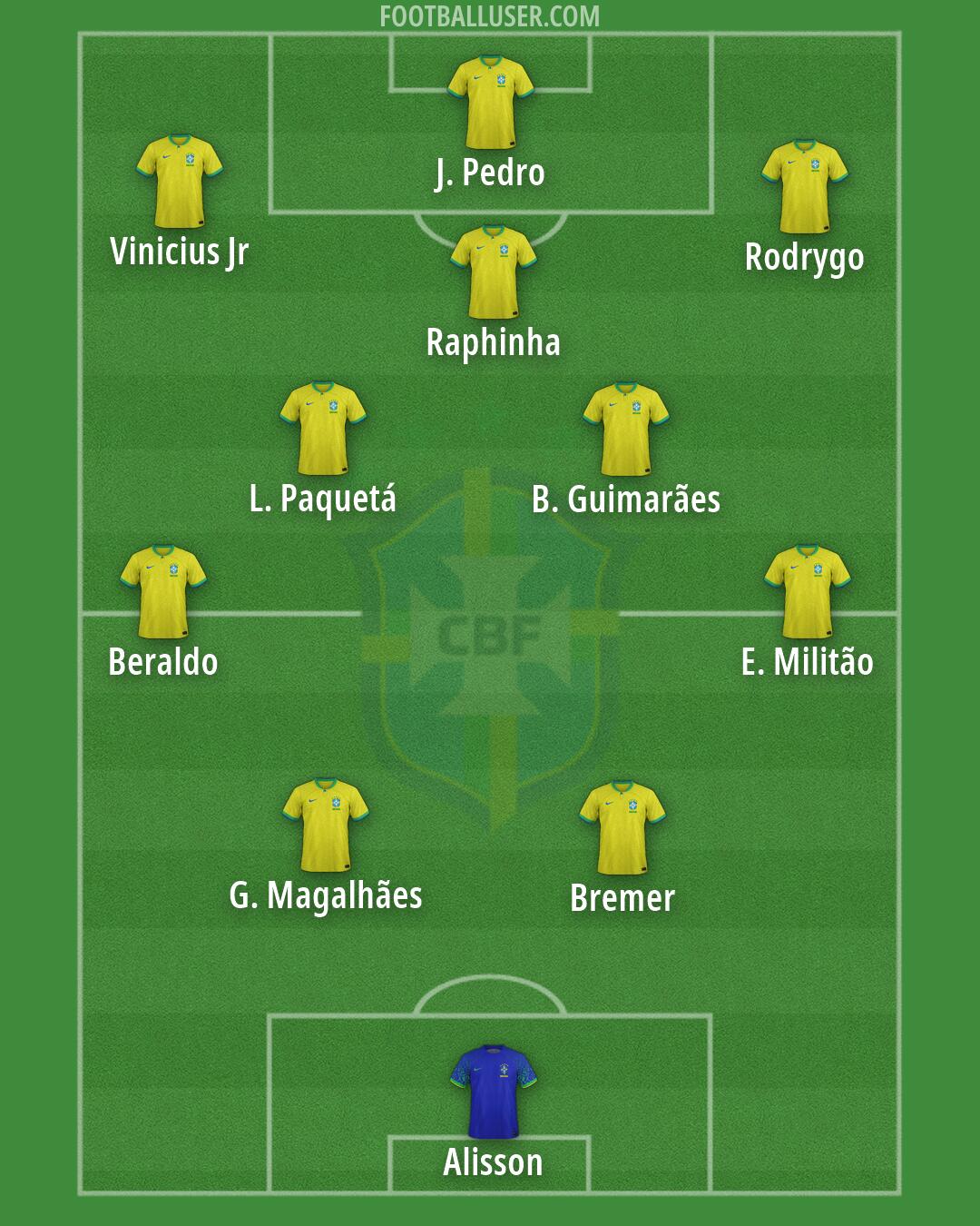 Brazil Formation 2026