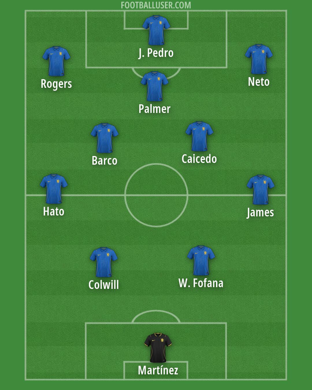 Chelsea Formation 2026