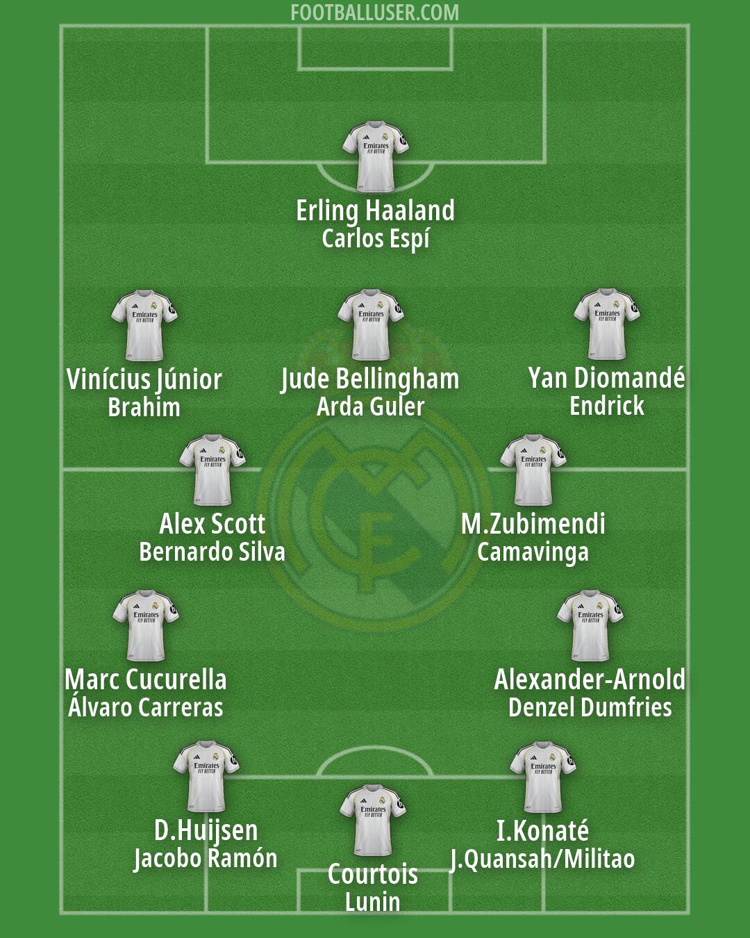 Real Madrid Formation 2026