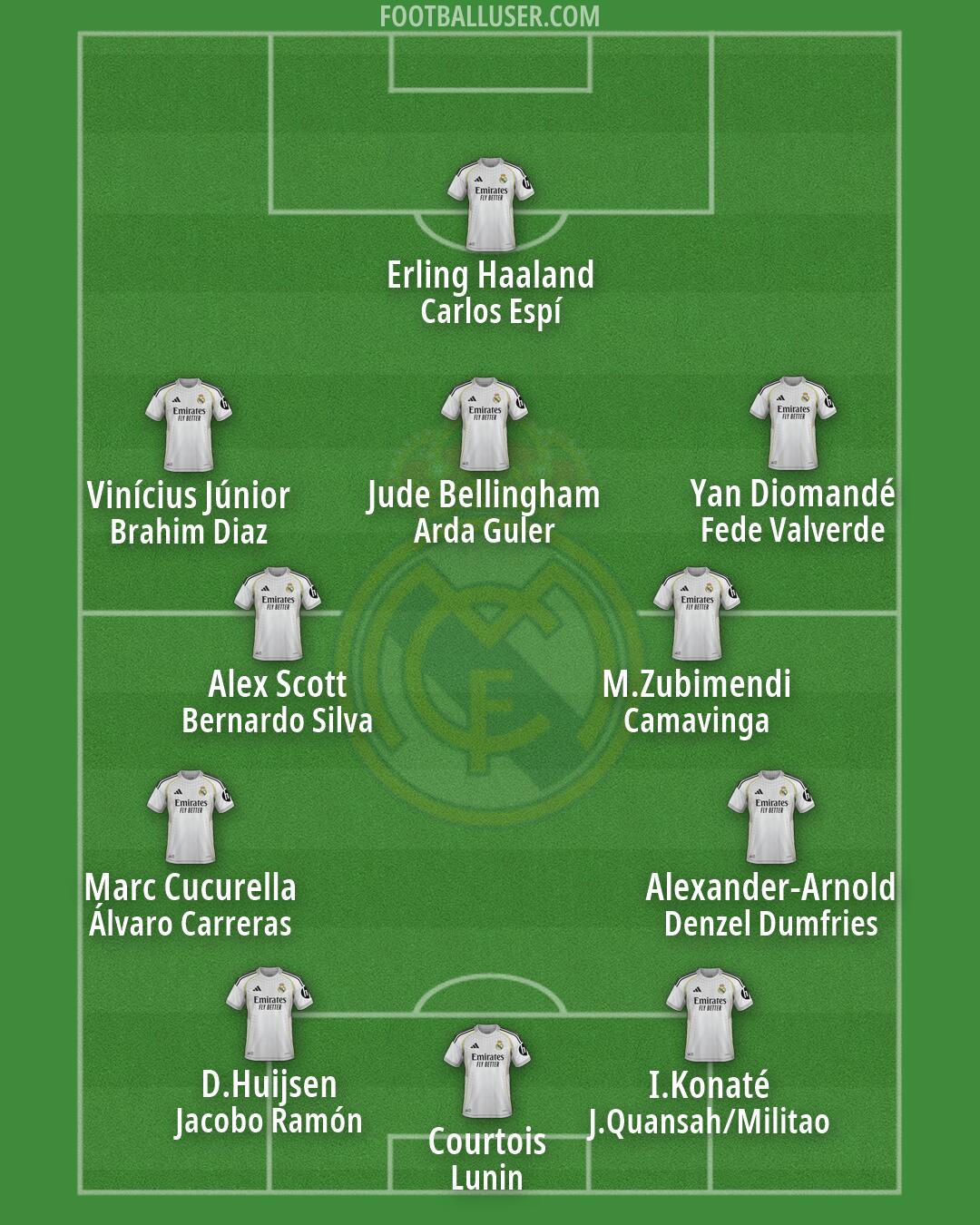 Real Madrid Formation 2026