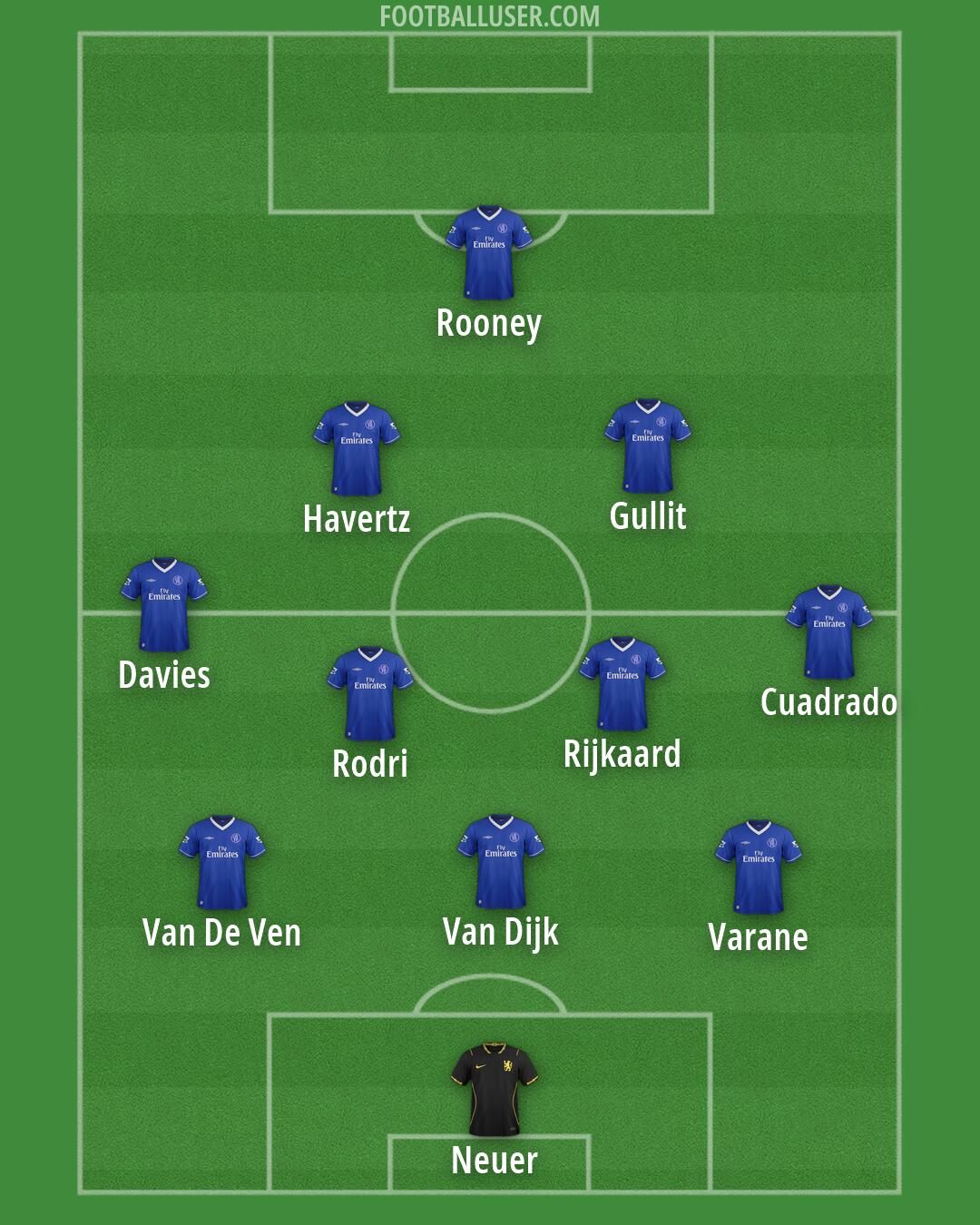 Chelsea Formation 2026