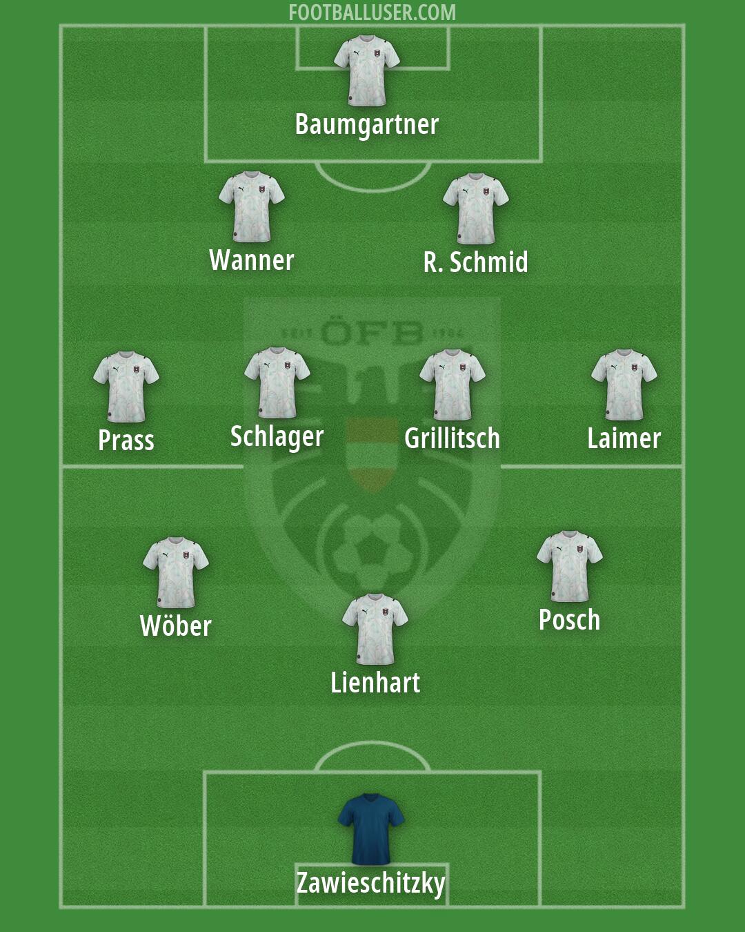 Austria Formation 2026