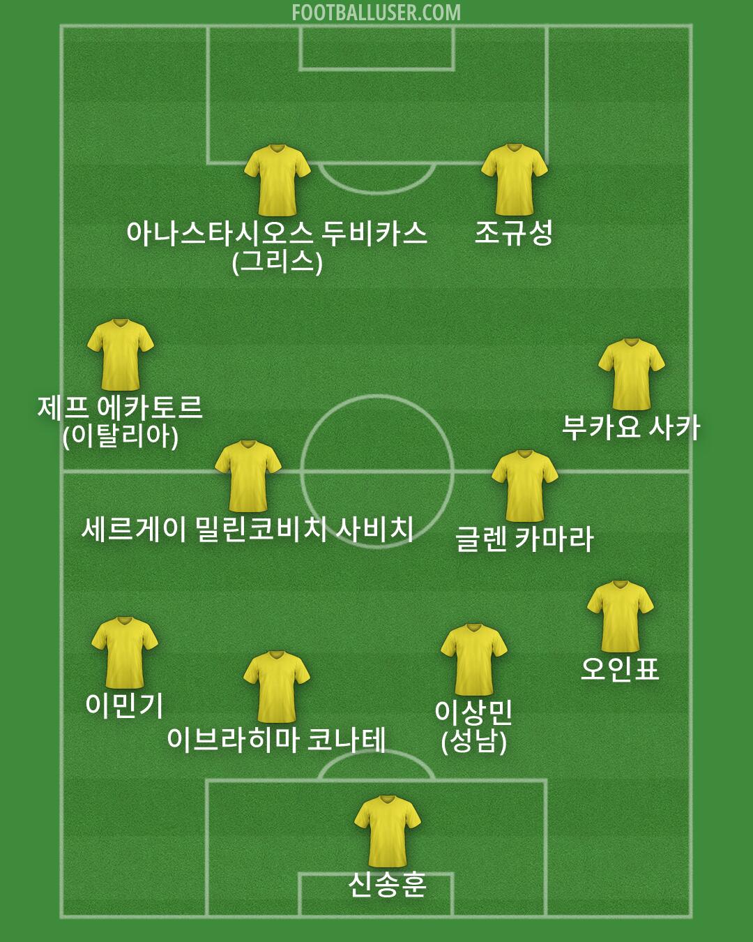 Custom Team Formation 2026