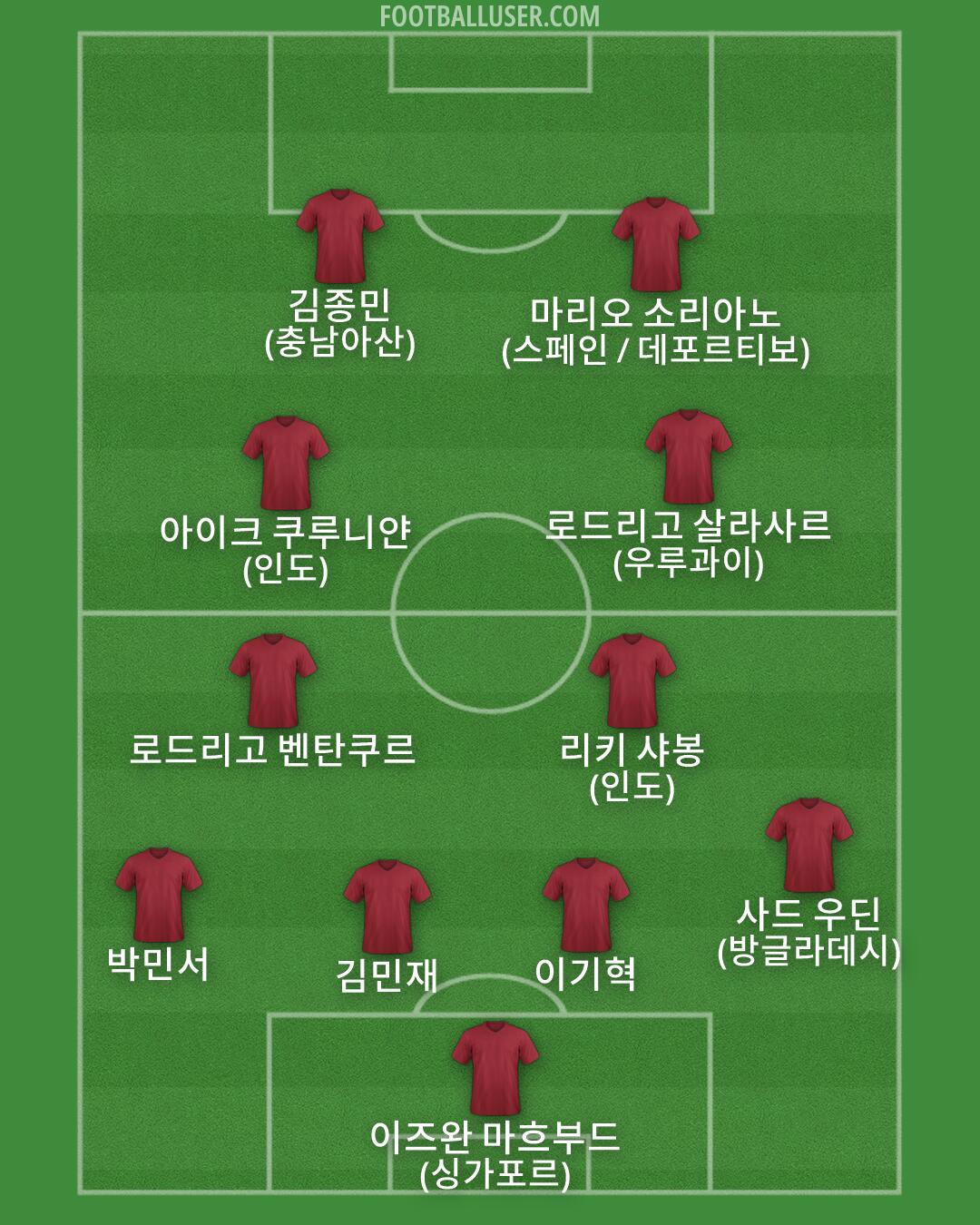 Custom Team Formation 2026