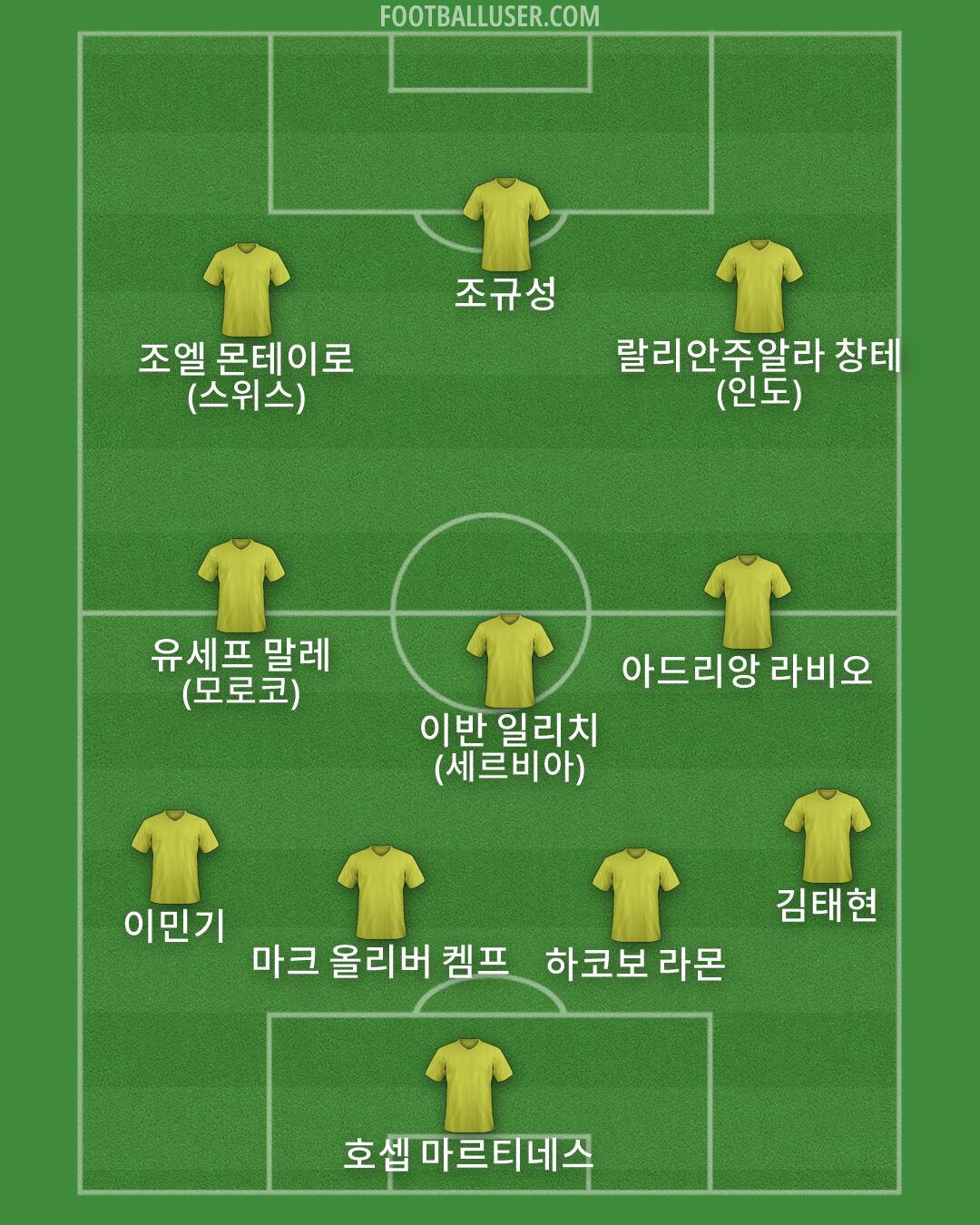 Custom Team Formation 2026