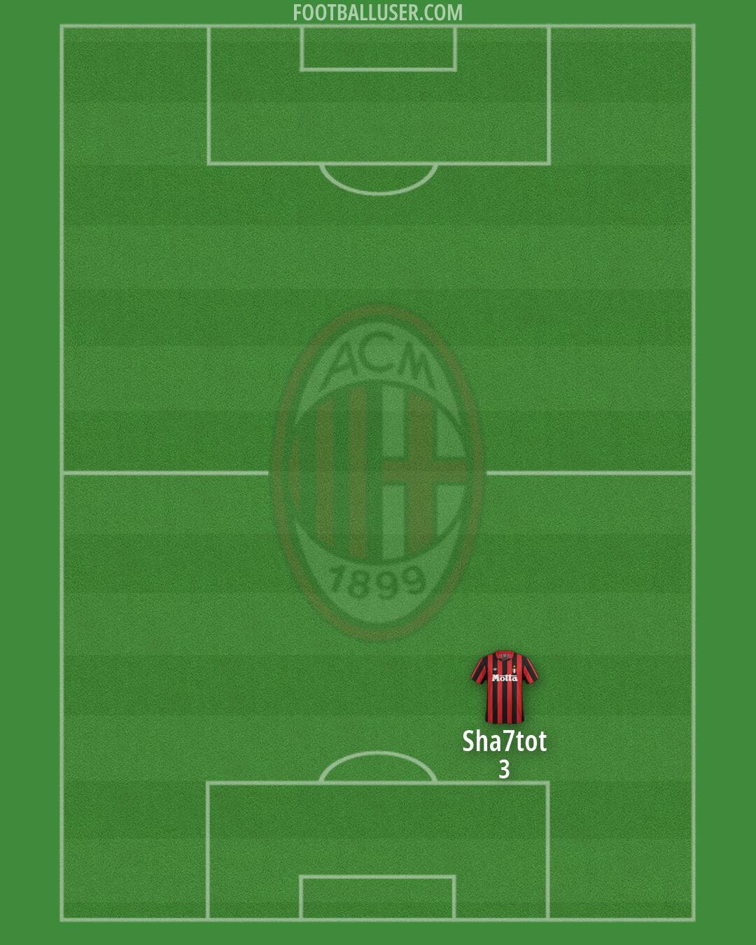 Milan Formation 2026