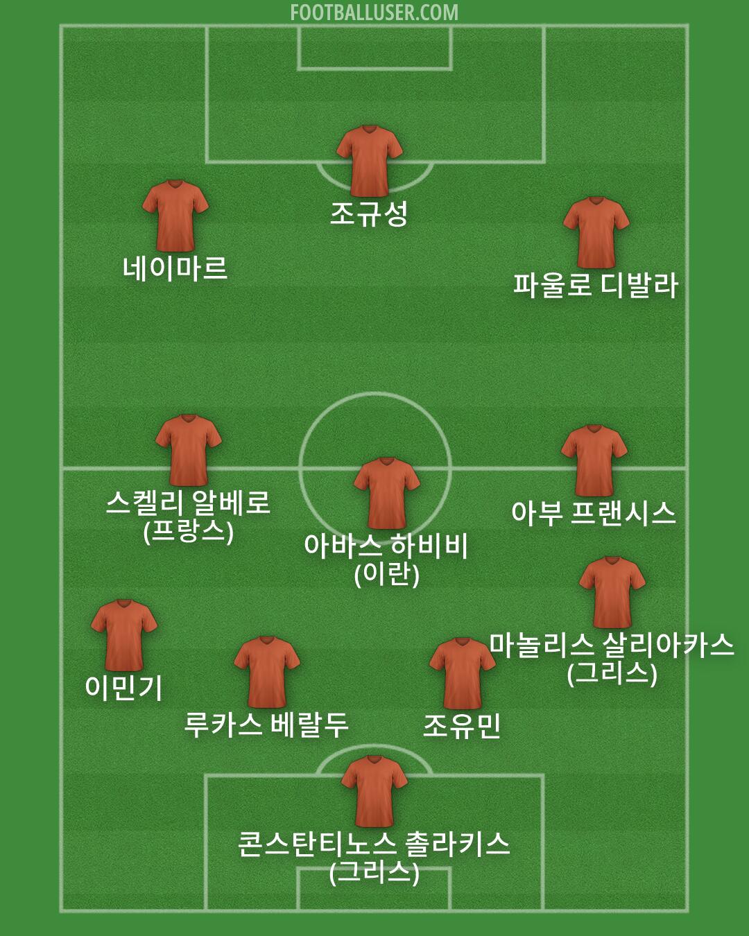 Custom Team Formation 2026