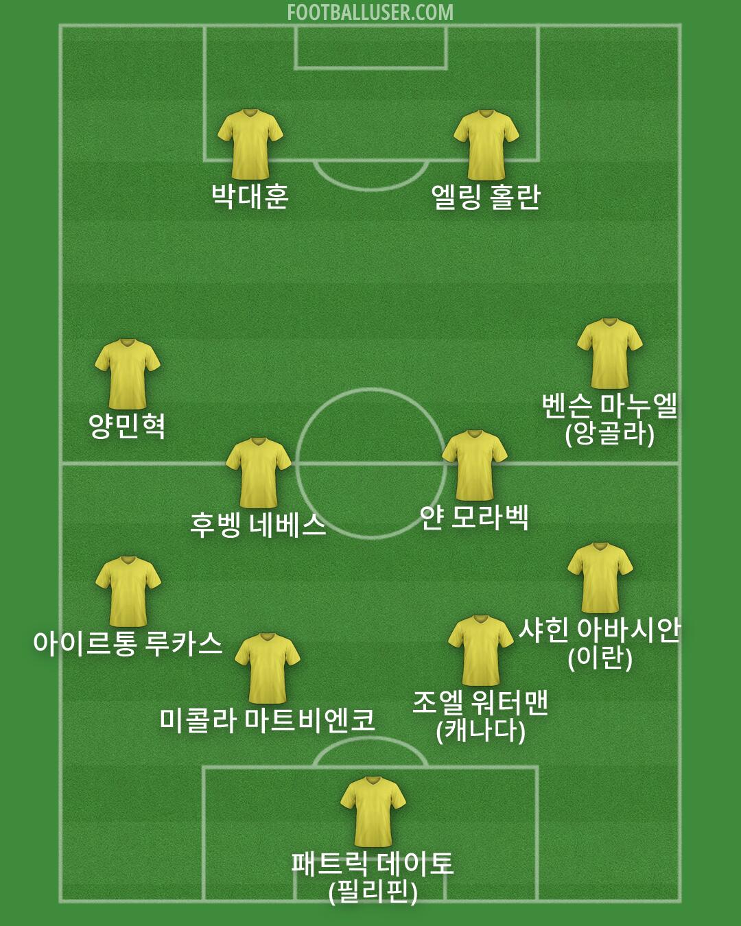 Custom Team Formation 2026