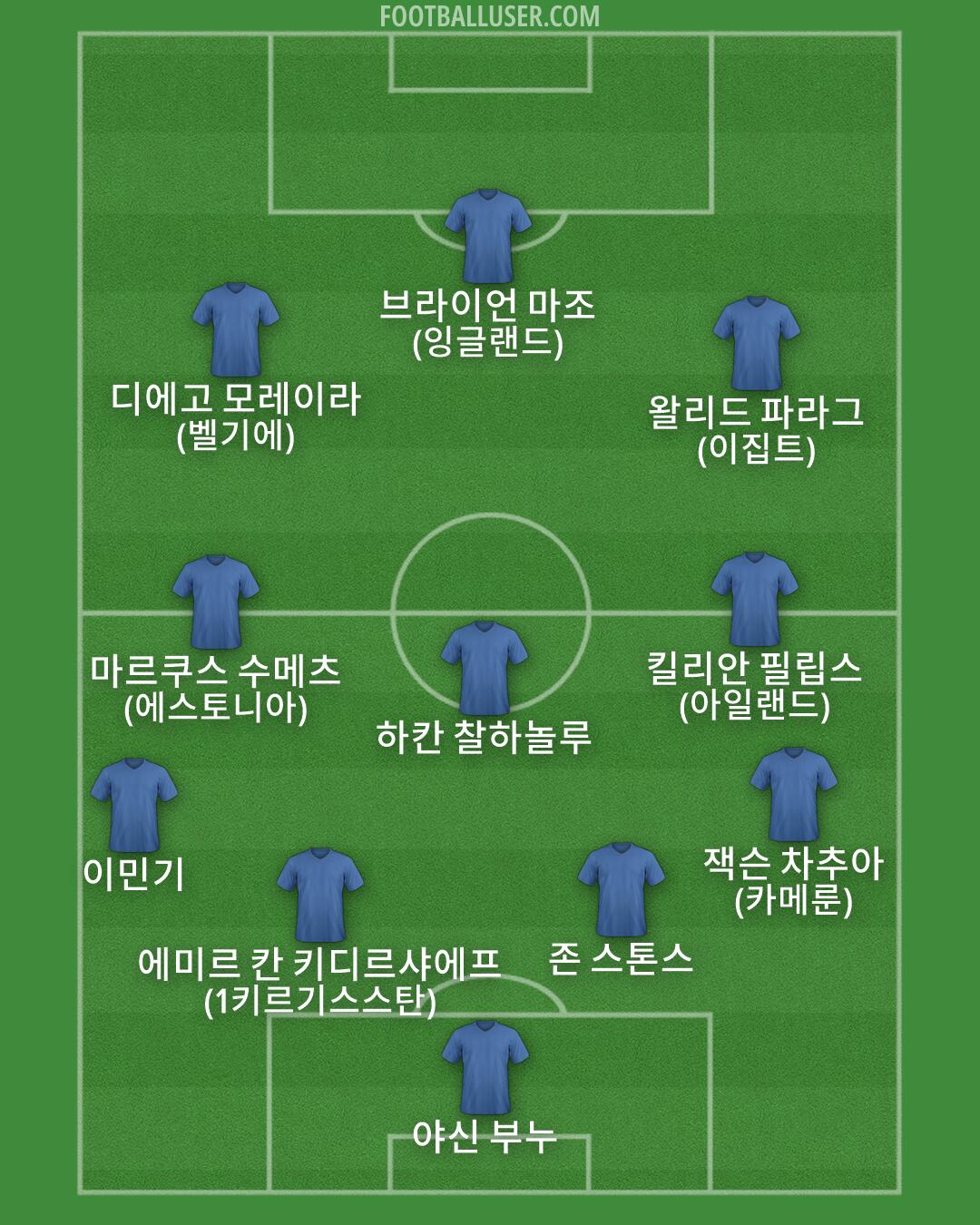 Custom Team Formation 2026