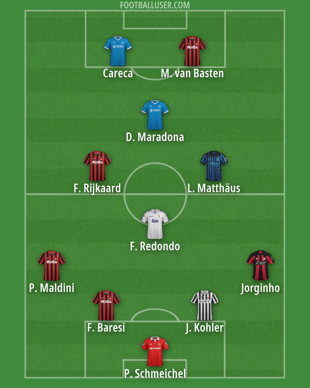 Custom Team Formation 2026