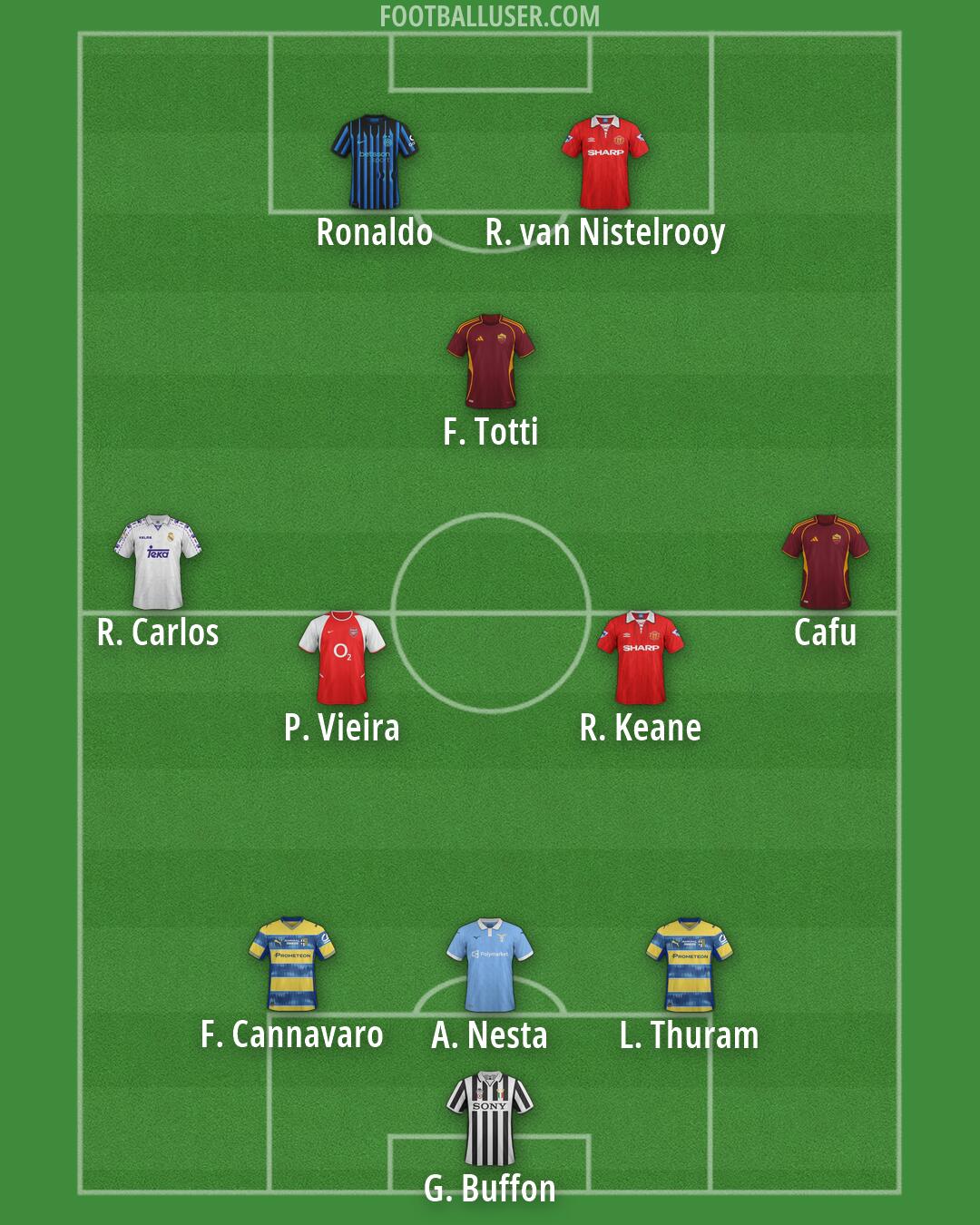 Custom Team Formation 2026