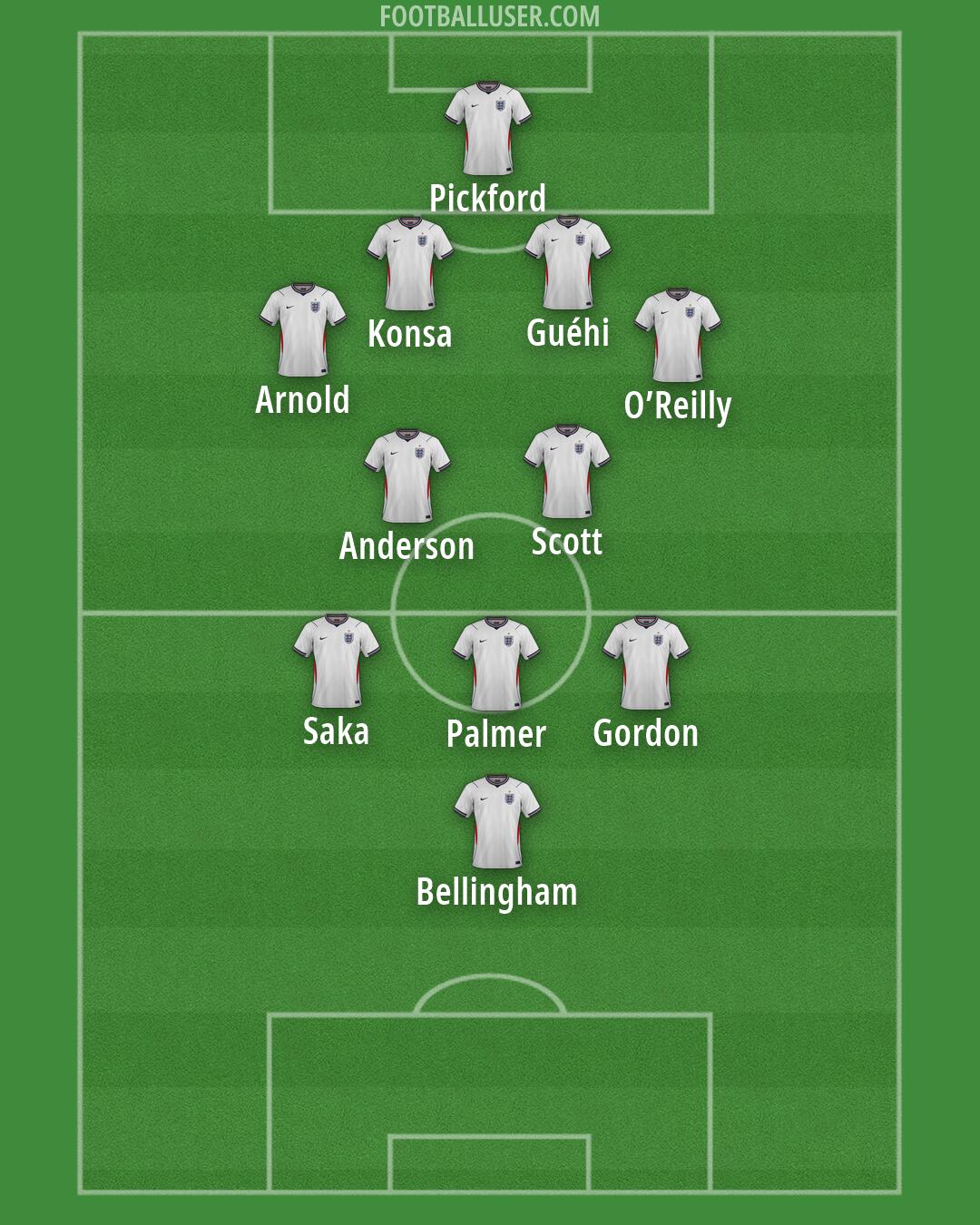 England Formation 2026