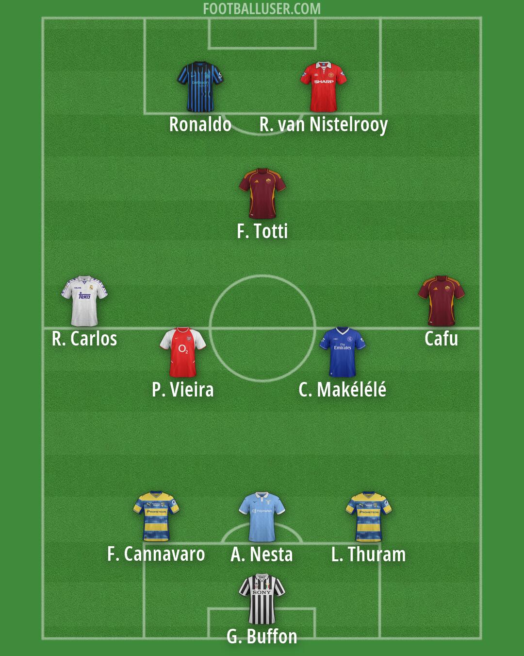 Custom Team Formation 2026