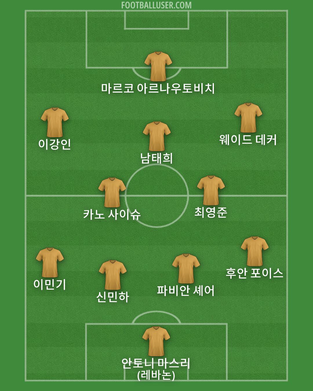 Custom Team Formation 2026