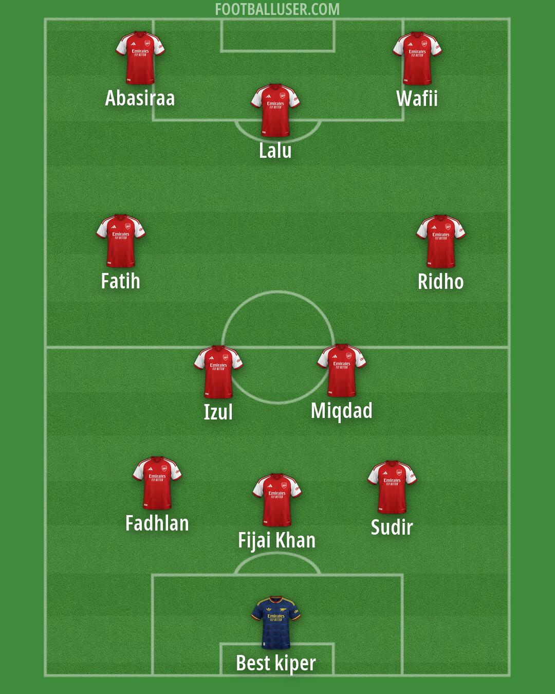 Arsenal Formation 2026