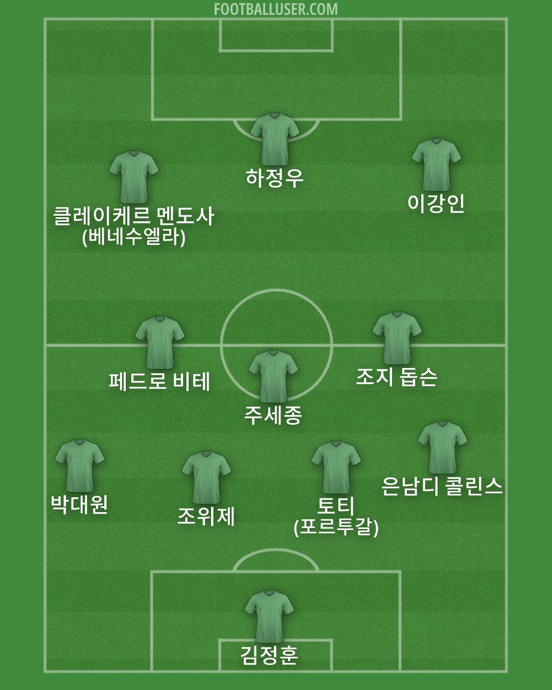 Custom Team Formation 2026
