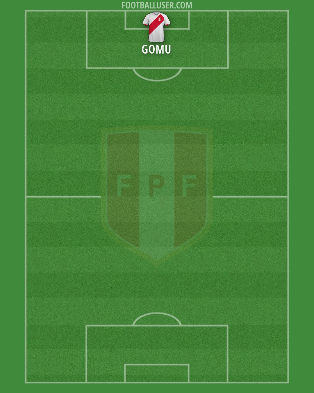 Peru Formation 2026