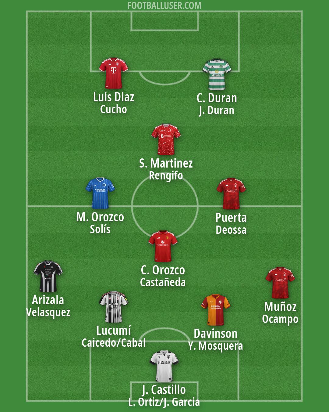 Custom Team Formation 2026