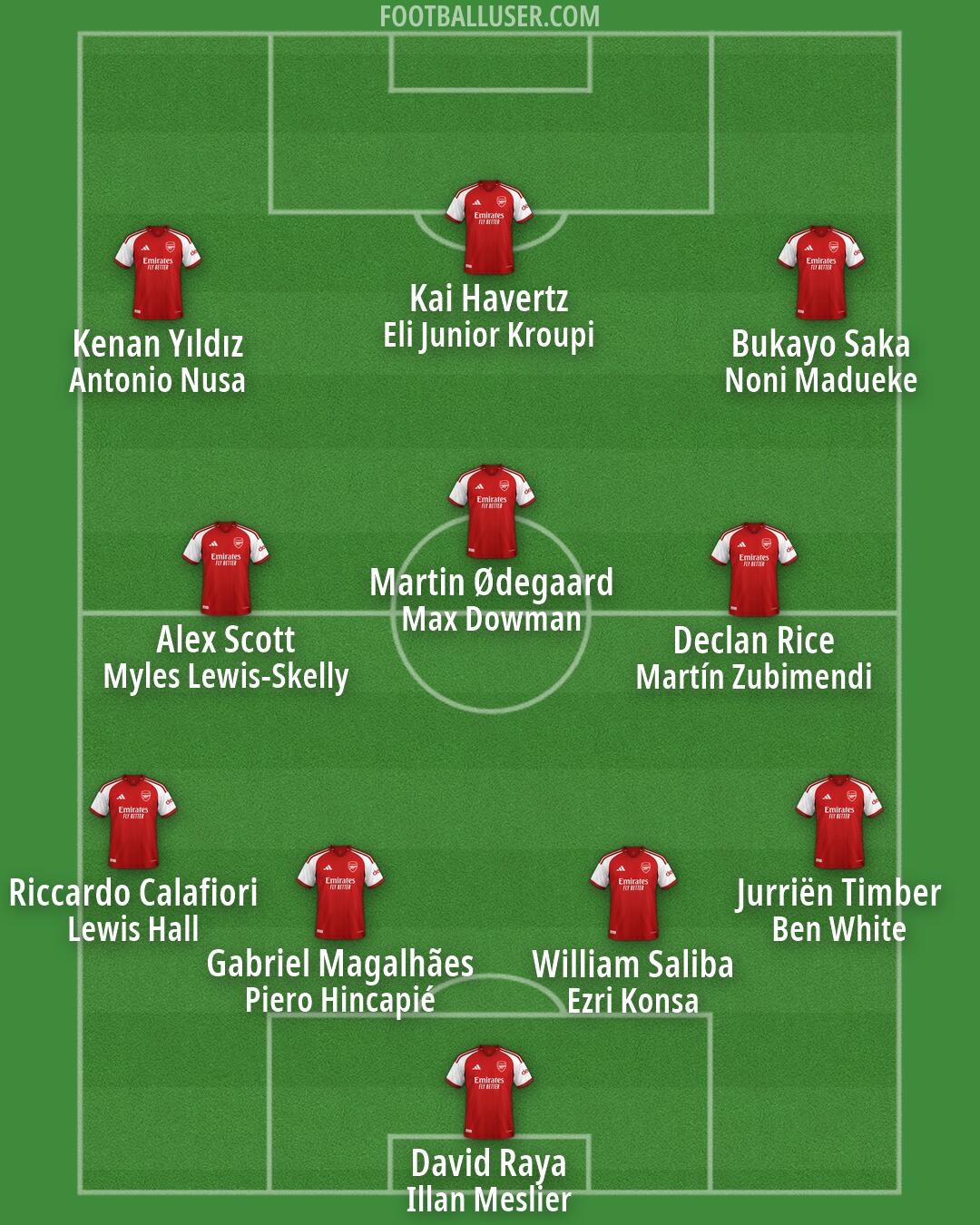 Arsenal Formation 2026