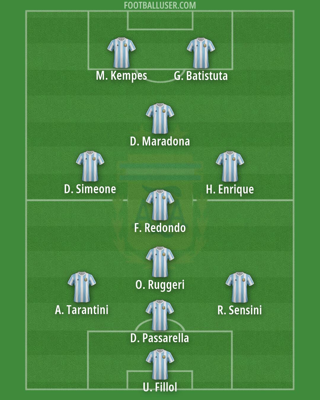 Argentina Formation 2026