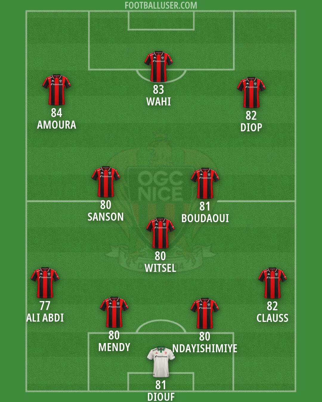 Nice Formation 2026