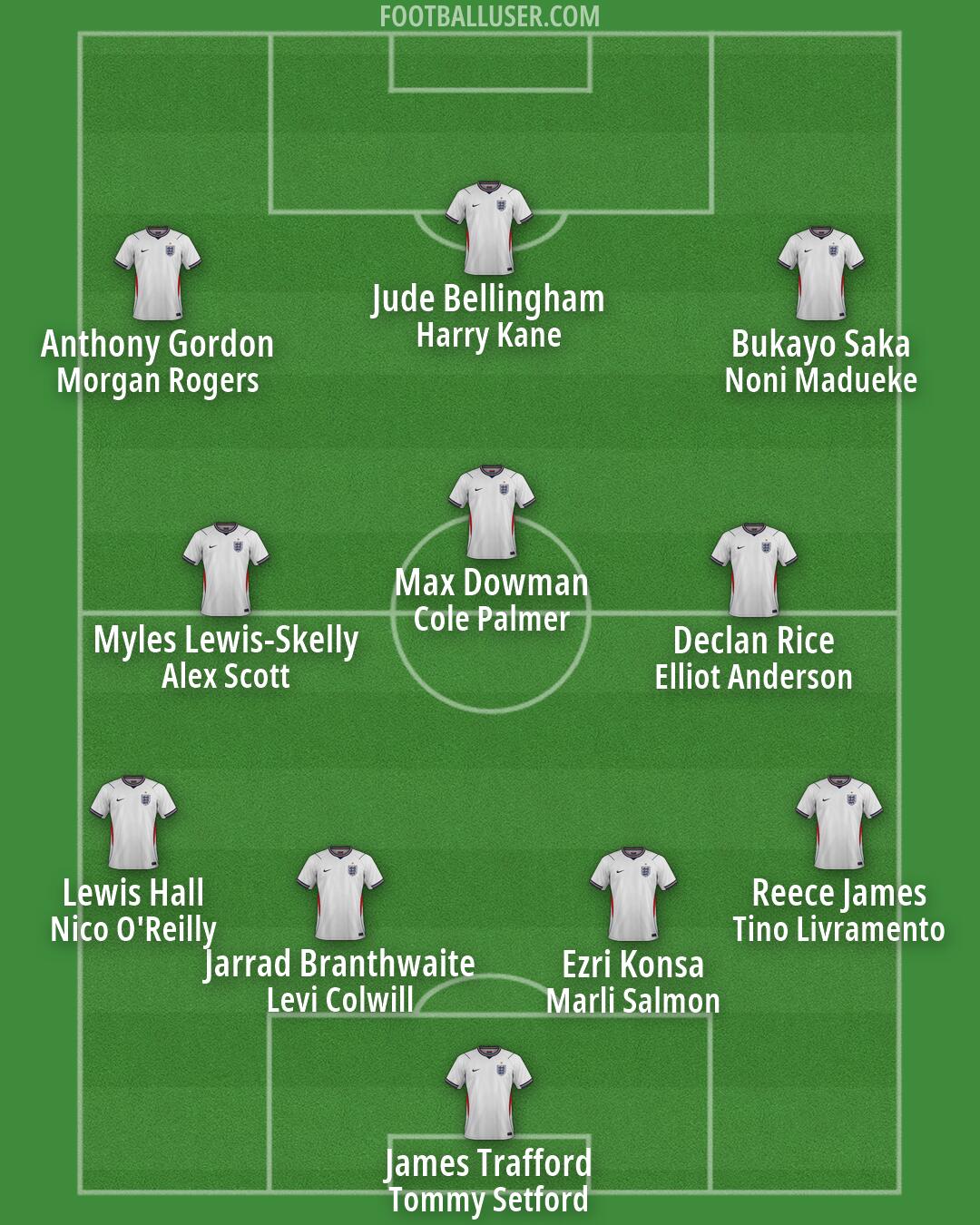 England Formation 2026