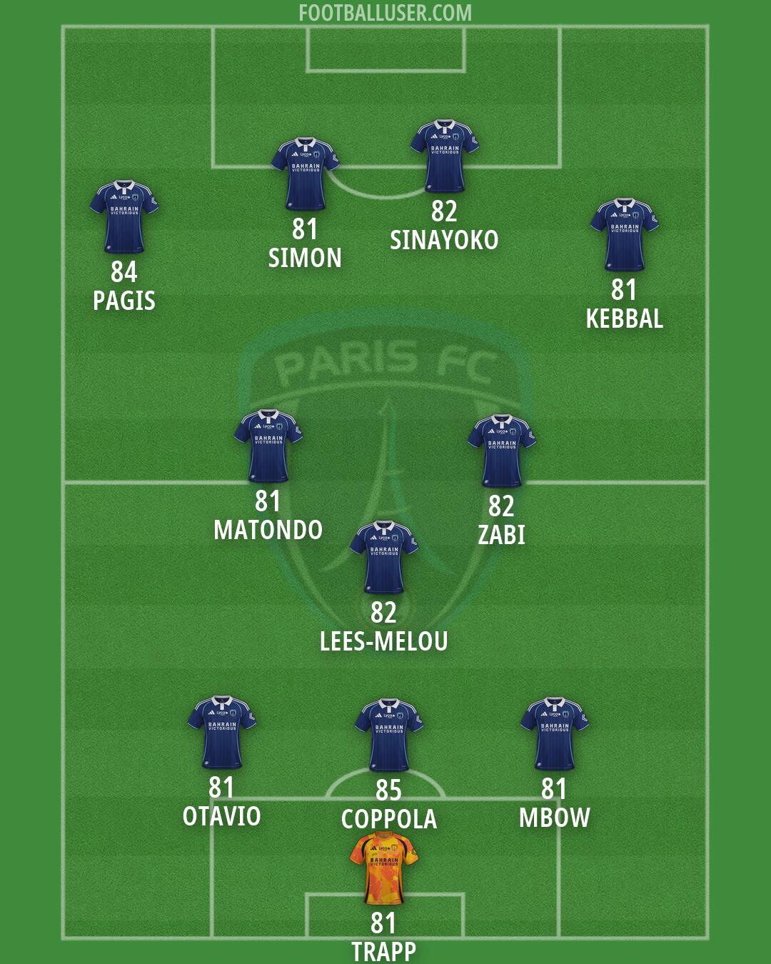 Paris FC Formation 2026