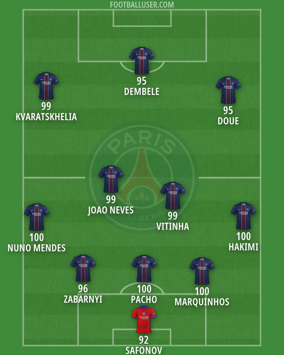 PSG Formation 2026