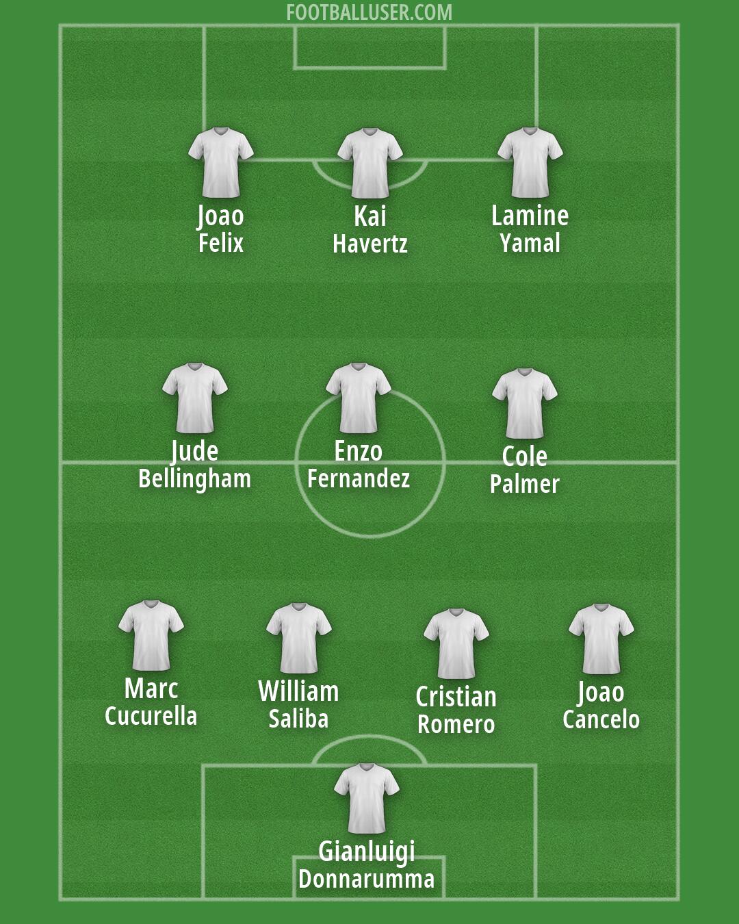 Custom Team Formation 2026