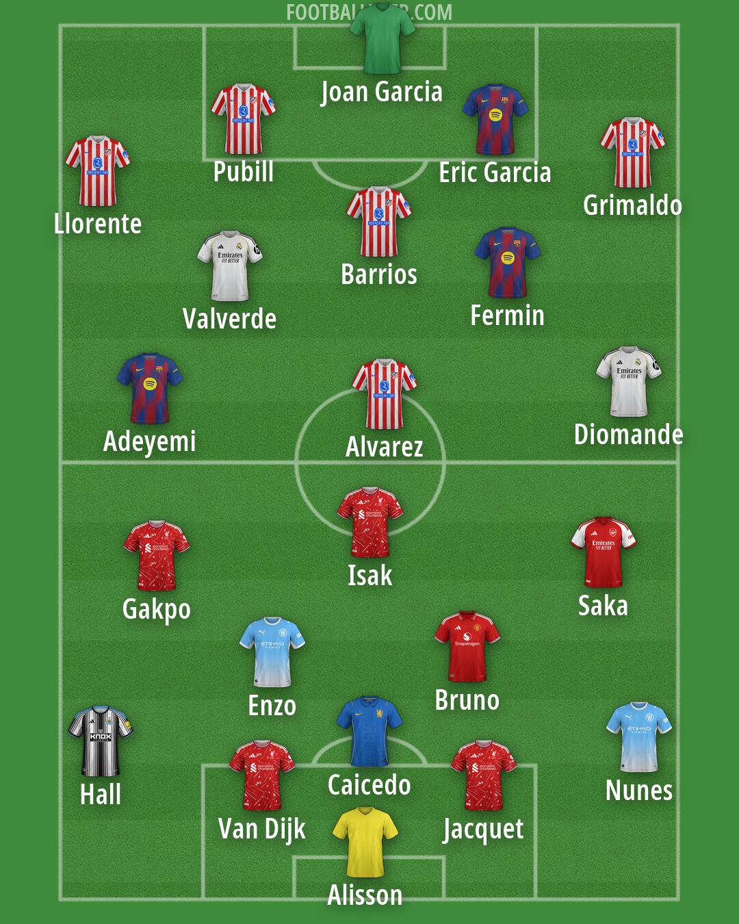 Custom Team Formation 2026