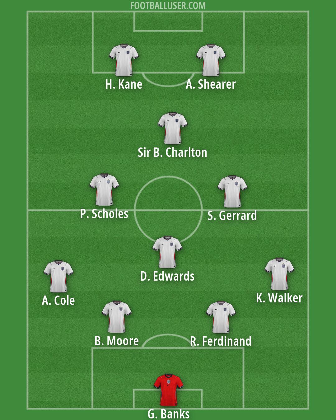 England Formation 2026