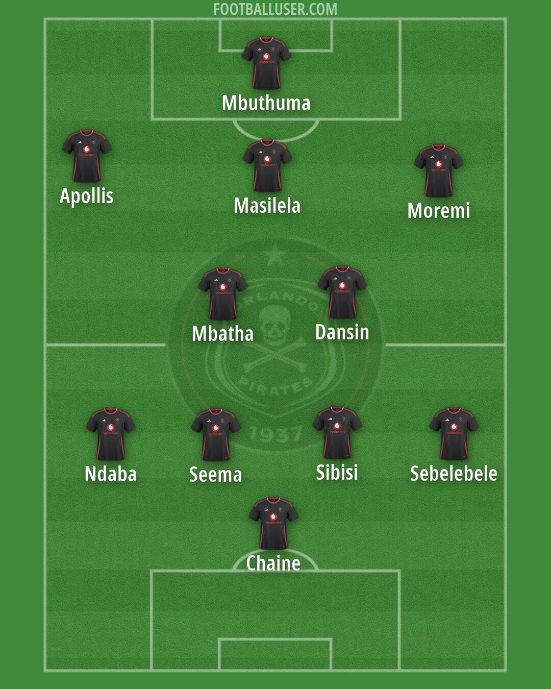 Orlando Pirates Formation 2026