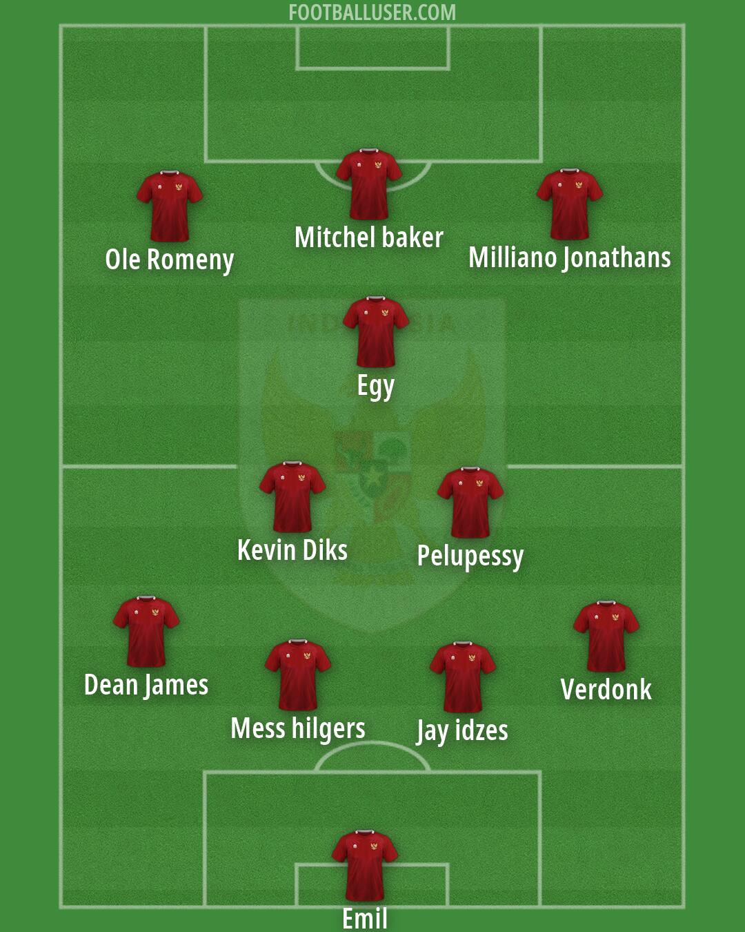 Indonesia Formation 2026