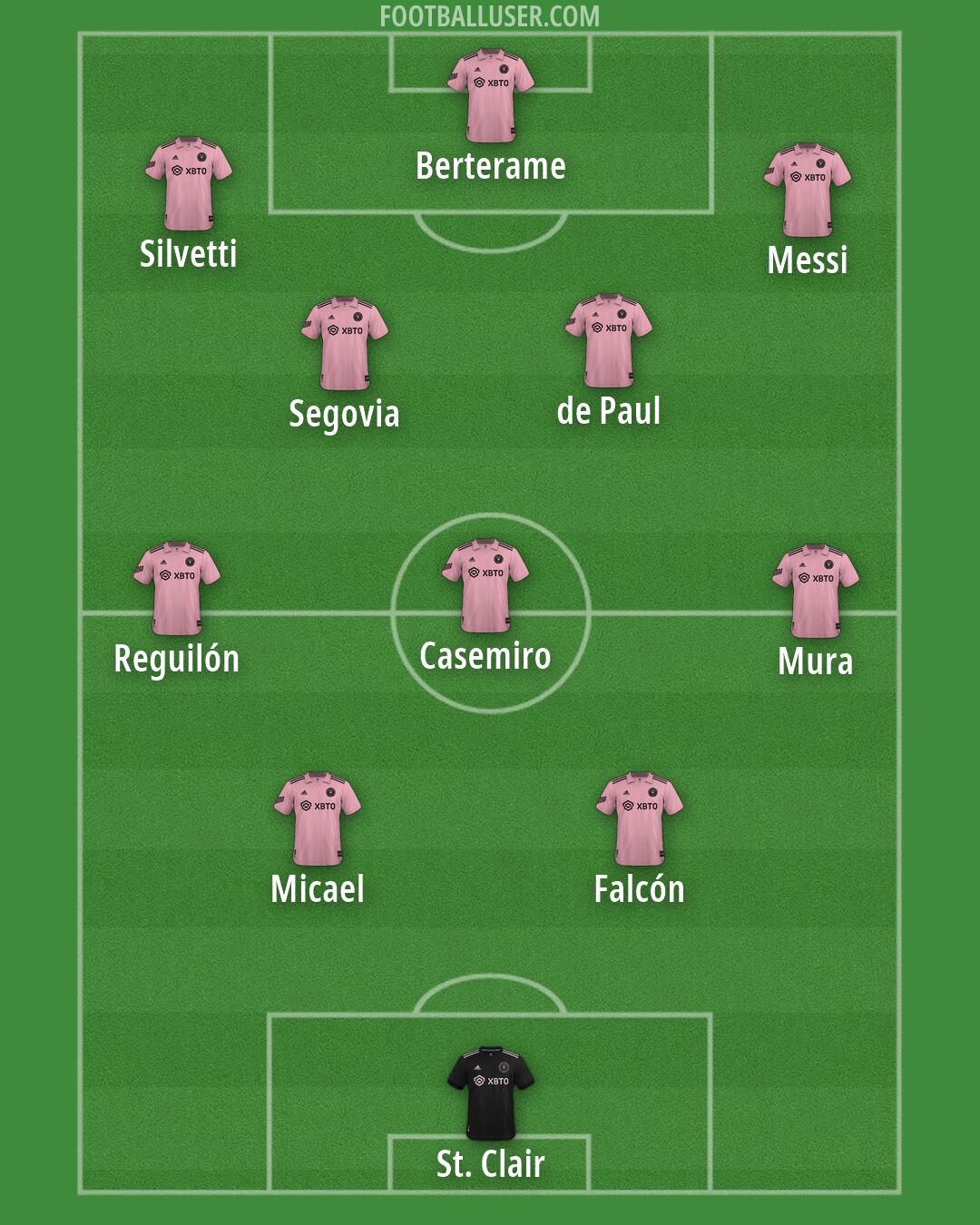 Inter Miami Formation 2026