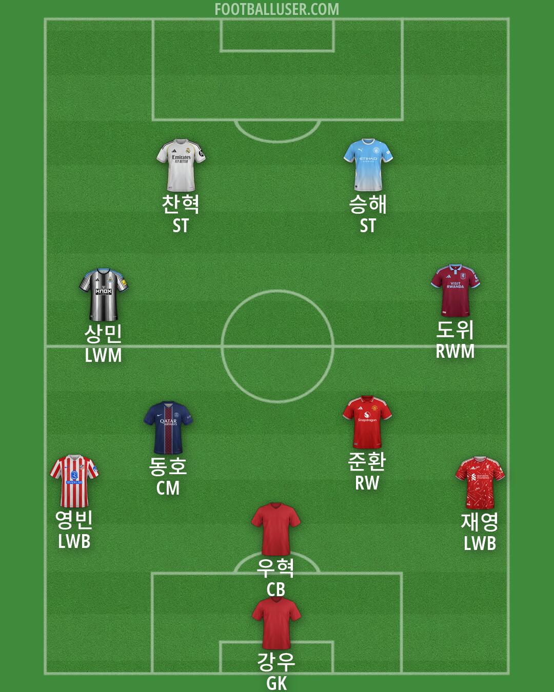 Custom Team Formation 2026